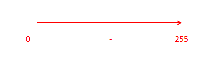 red