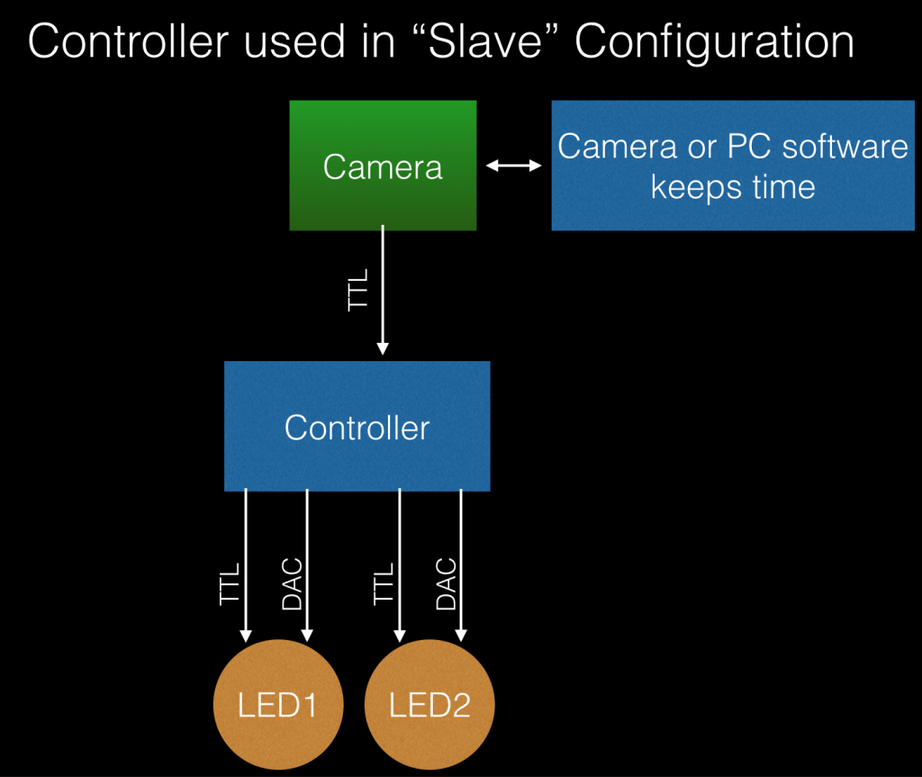 slave_trigscope